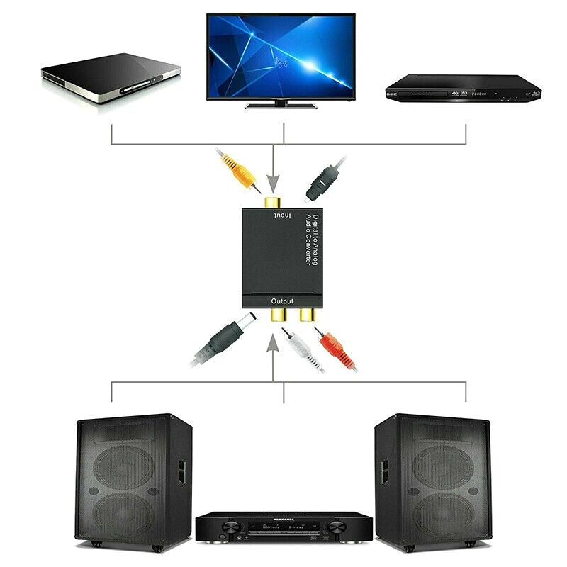 Оптический коаксиальный Toslink цифро-аналоговый аудио конвертер адаптер Rca L/R 3.5Mm