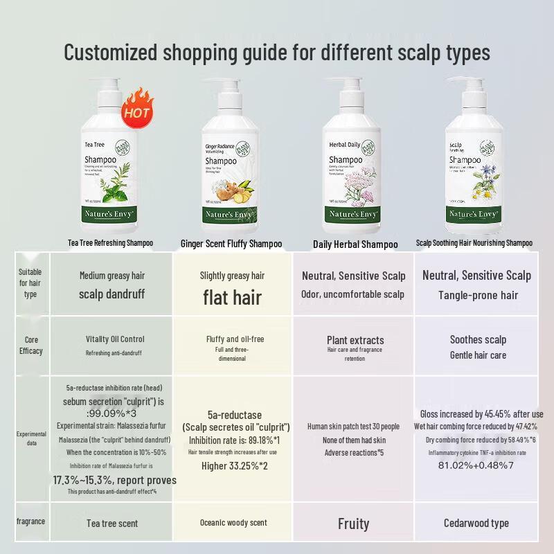 Nature's Gate Daily Herbal Shampoo