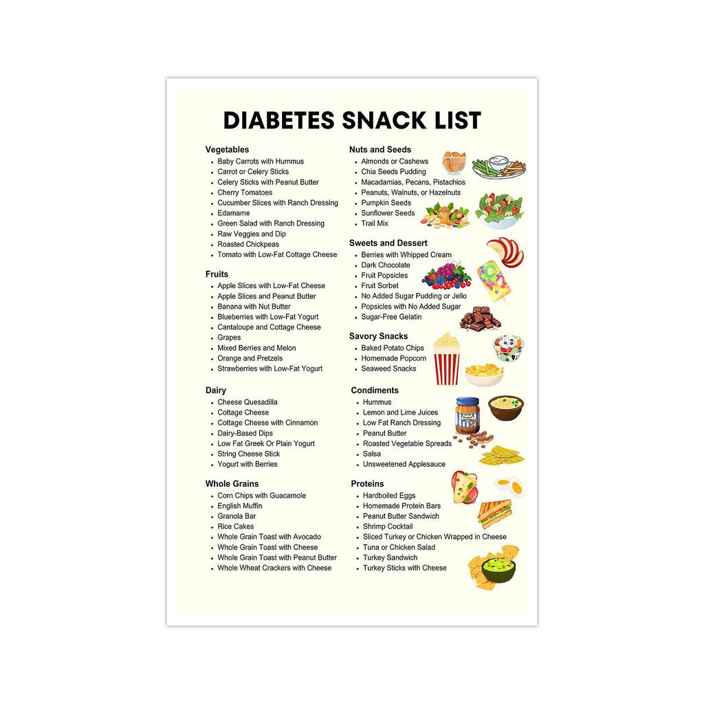 Diabetic Snacks And Food Chart - Meal Plan For Home, Bedroom, Kitchen And Living Room Art