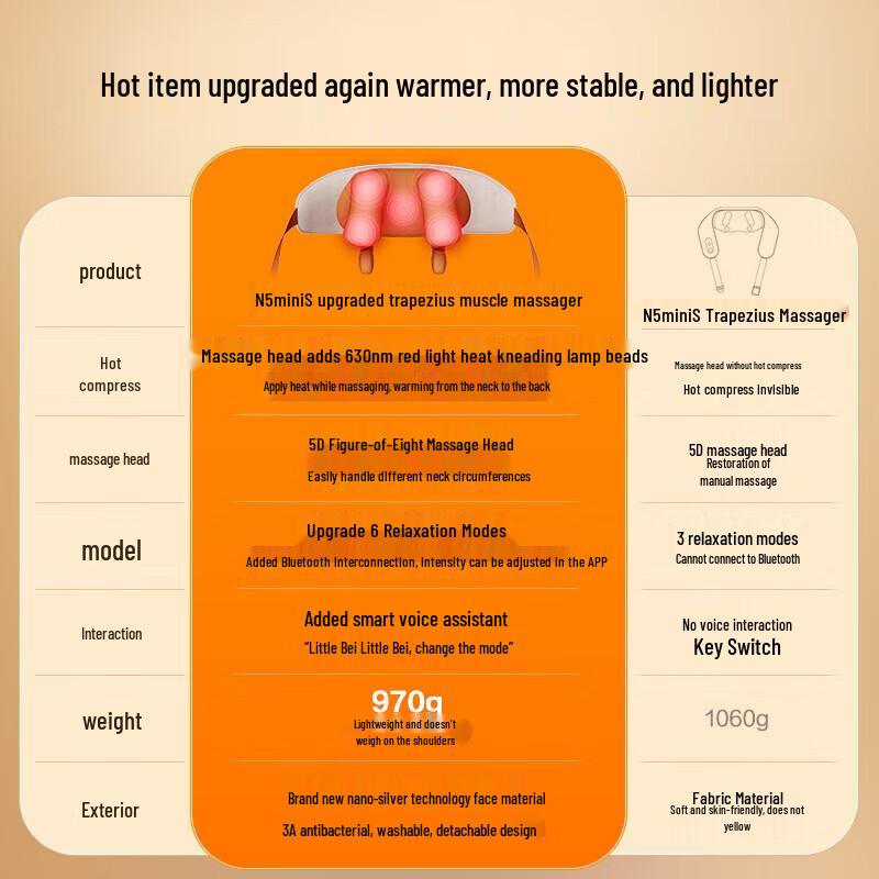 Breo N5miniS Upgraded Shoulder & Neck Massager