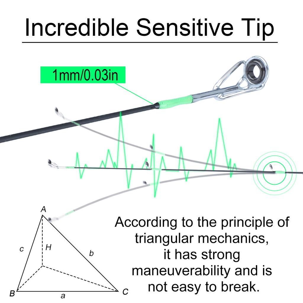 SOUGAYILANG Спиннинговая удочка 1,8 м, сверхлегкая удочка из углеродного волокна, 3 секции, ручка из ЭВА, удочка