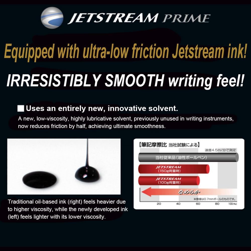 Многофункциональная ручка Mitsubishi Pencil Jetstream Prime 3 & 1 0.5 Темный Бордовый Легко Писать MSXE450...