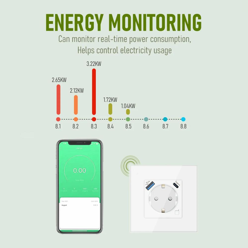 Melery Wi-Fi Smart Wall Socket Power Monitor EU Электрическая розетка USB Type-C Tuya APP Remote Wireless от Alexa Google Home