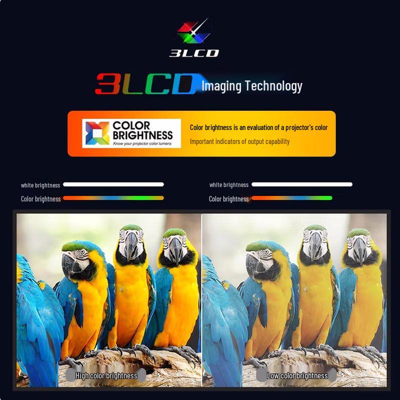 Panasonic PT-WX3201 3200 Lumens XGA Business Projector (CN version)