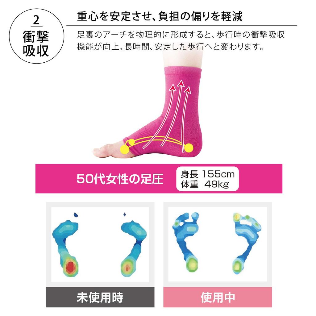 PROIDEA Ankle Foot Foot Support, Concierge, Fill-Fy, Black, 0070-2669-00