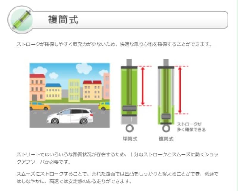 Подвеска TEIN coilover BASIS Toyota Prius ZVW30 (ТЕЙН) [УЛИЦА Z] GSQ08-81AS2