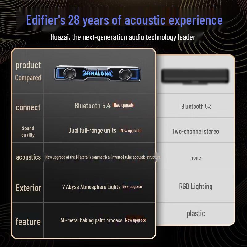 EDIFIER Halo SoundBar Bluetooth Computer Speaker CN plug (adapter included) (CN version)