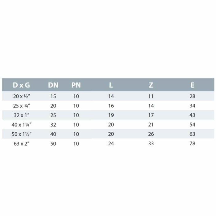 PVC-U 90° Elbow 1/2 Inch - Threaded Fitting