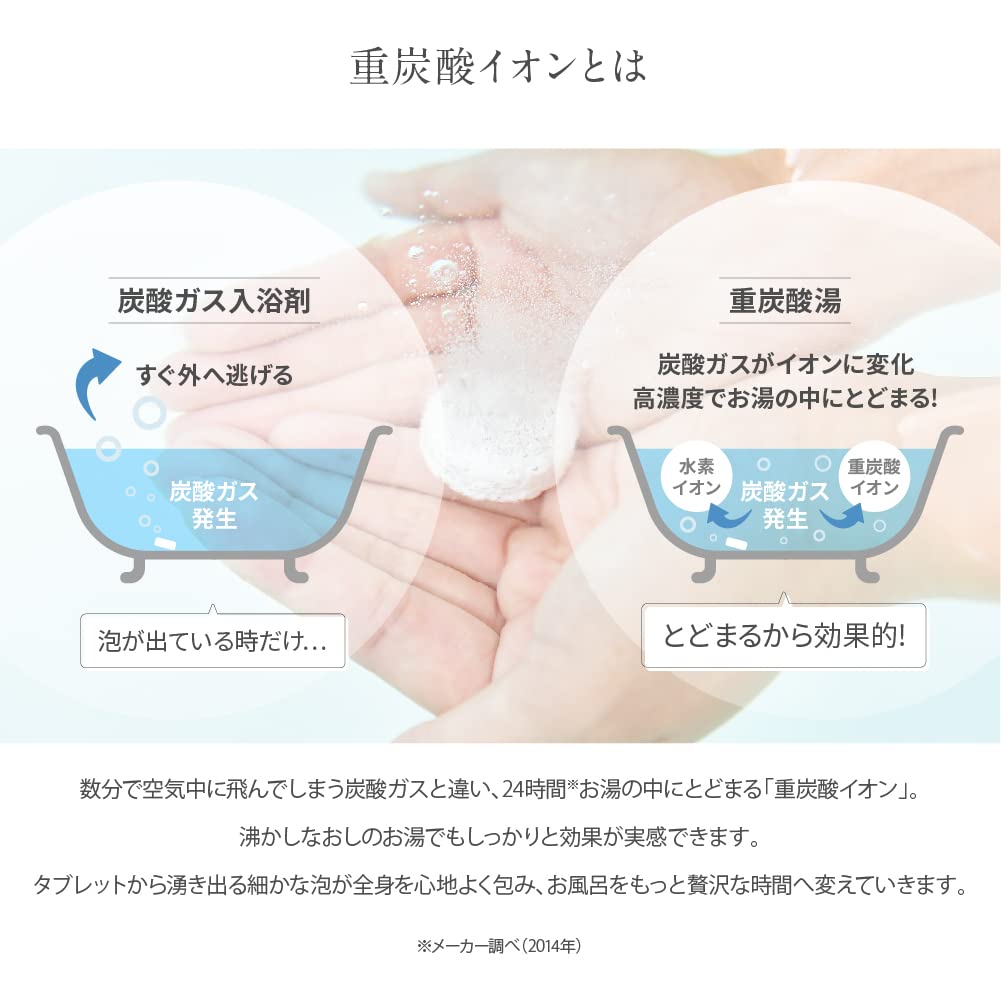 Hot Bubble PRO Бикарбонатные соли для ванн Нейтральные лечебные соли для ванн Бикарбонатные потоотделение Без запаха 3 (90 таблеток) Квази-лекарство (90 таблеток, пакетики)