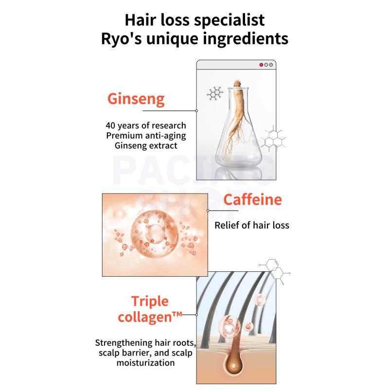 [Ryo] Шампунь против выпадения волос, 480 мл