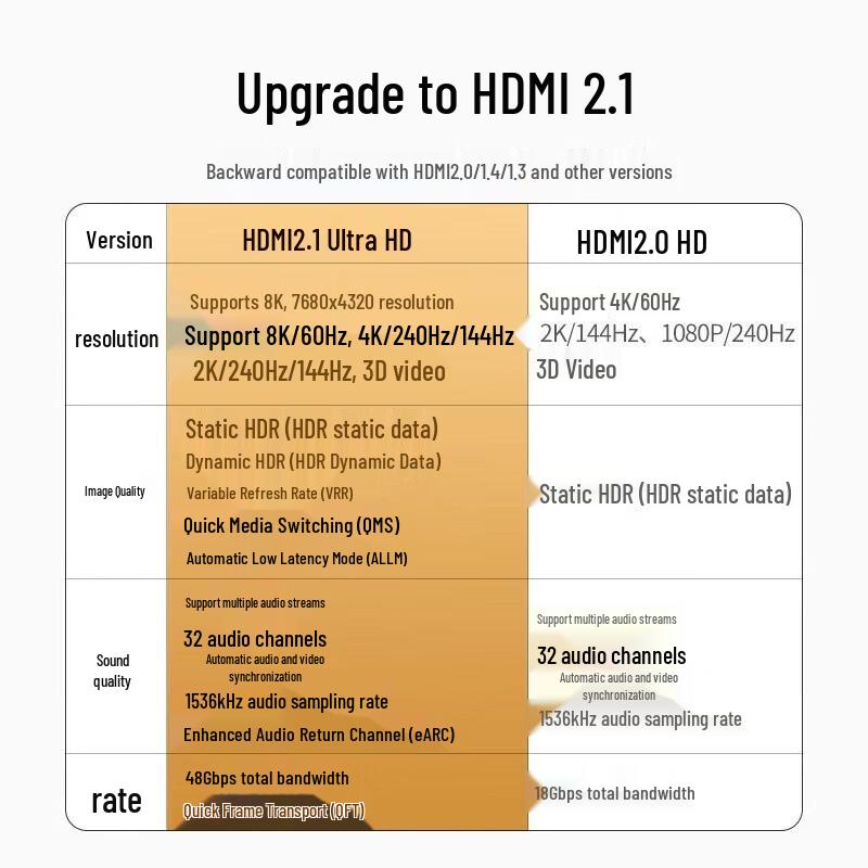 Ugreen Видеокабель HDMI 2.1 8K 240 Гц