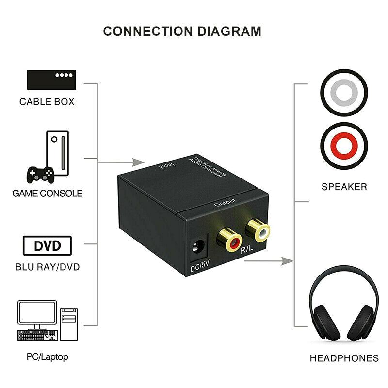 Оптический коаксиальный Toslink цифро-аналоговый аудио конвертер адаптер Rca L/R 3.5Mm