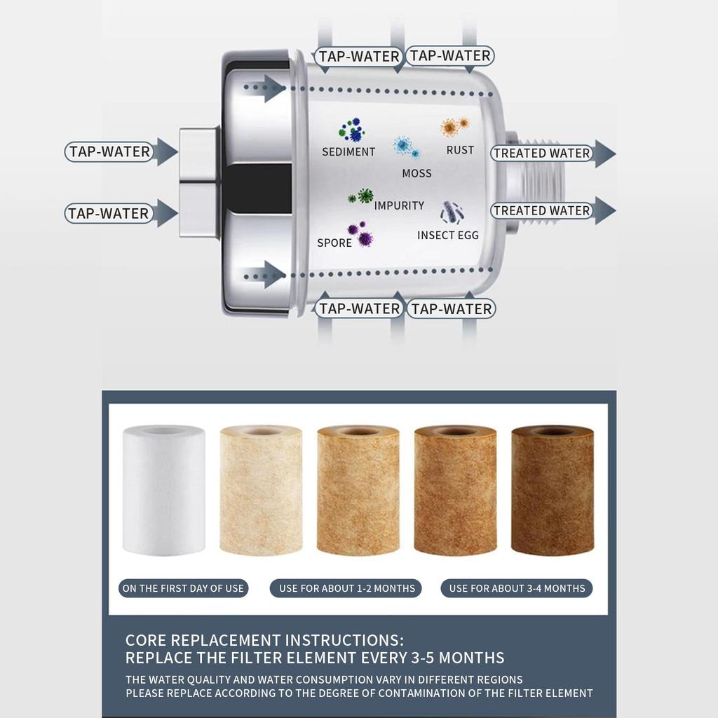 Бытовой фильтр для душа Очиститель воды для душа Универсальные аксессуары