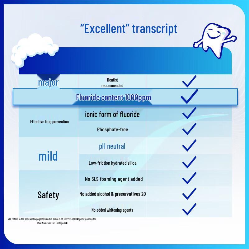 Sensodyne Kids Anti-Cavity & Anti-Sensitive Toothpaste