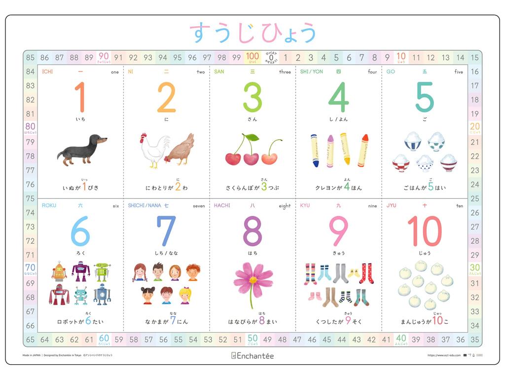 Sujihyo Rounded Waterproof Enchante's [Number Chart] A3, Corners,