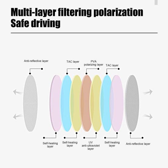 Поляризованные солнцезащитные очки-клипсы для мужчин и женщин, безободковые откидные очки для вождения, защита от УФ-лучей, для пляжа, рыбалки