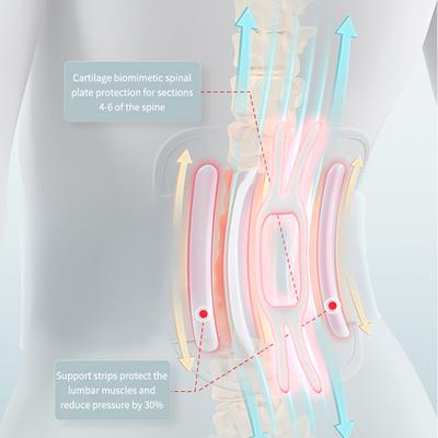 Многофункциональный вибрационный массажер с подогревом, поясничная поддержка, двойное давление, дышащий пояс, массажер для живота