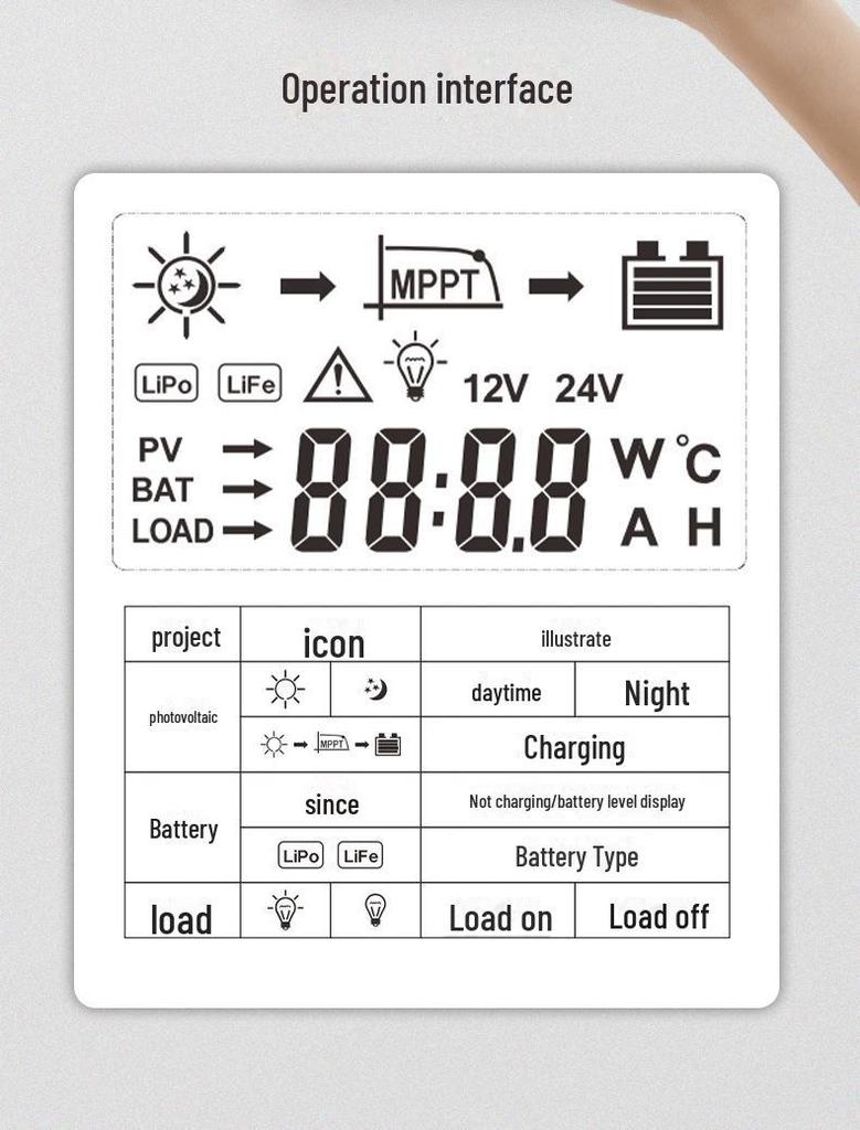 MPPT Солнечный пульт дистанционного управления контроллер 10A-50A, автоматическая идентификация, 12V/24V фотоэлектрический