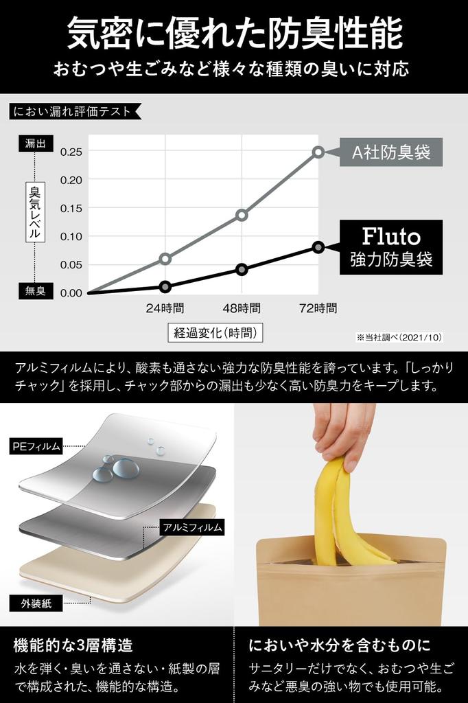 Fluto Strong дезодорирующий гигиенический дезодорант для мусора M 30 шт. Мешок, Чак, Коробка, Одноразовый, Мешок, Мешок, Размер, Натуральный,