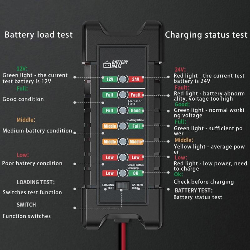 Battery Tester Automobile Motorcycle Battery Testers ABS Red Yellow Green Display 12V/24V Battery Level Car Diagnostic Tool