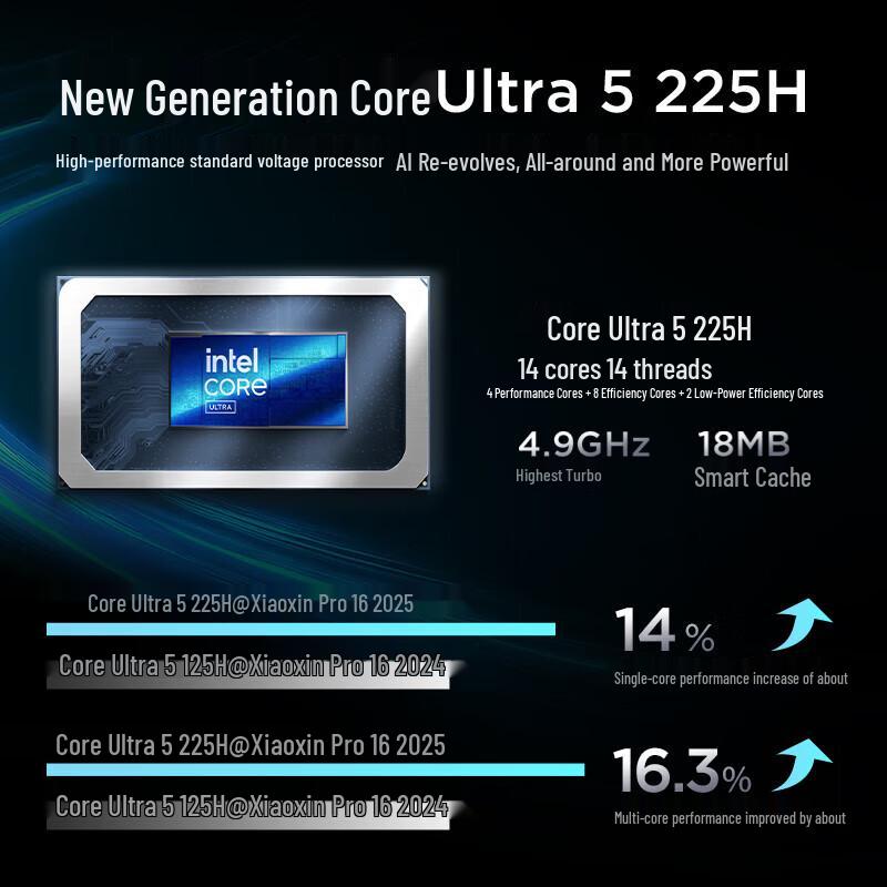 Ноутбук Lenovo Xiaoxin Pro 16 2025 (Китайская версия)