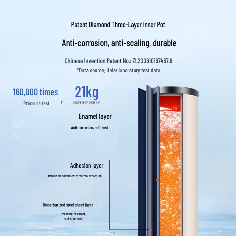 HAIER Вертикальный электрический водонагреватель 100 л