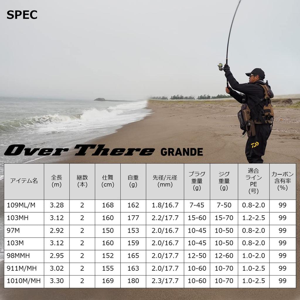 Daiwa Shore Jigging Rod OVER THERE GRANDE 97M Black
