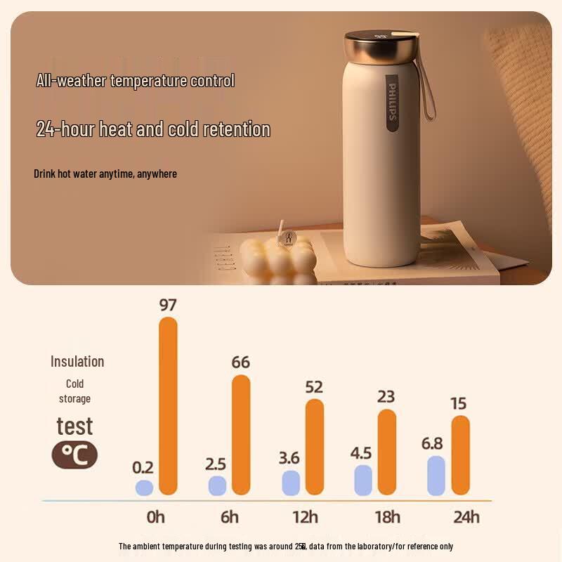 Philips AWP2775 Baby Portable Insulated Thermos