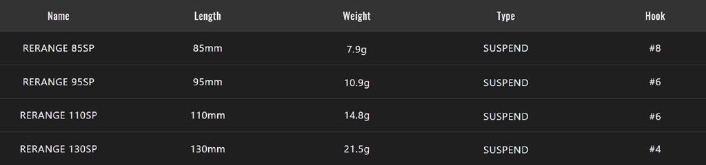 Jackall Rerange 95SP Suspend Lure HL Bora Silver & Black (8902)