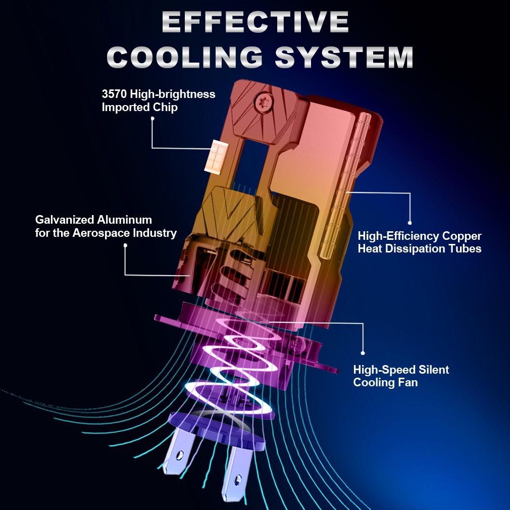 2 шт. H7 H4 LED CANBUS Лампы для фар H11 H8 9005 HB3 9006 HB4 для автомобиля 30000 лм Супер яркие светодиодные прожекторы Беспроводная турбо-вентиляторная фара Автомобильная противотуманная фара