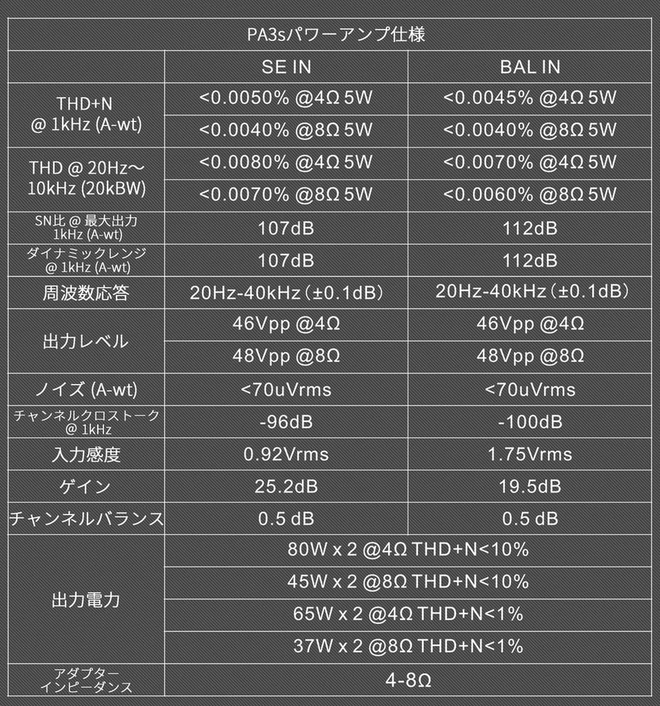 Topping PA3S Полный балансный усилитель мощности класса D, совместимый с входами RCA+TRS (СЕРЕБРЯНЫЙ)