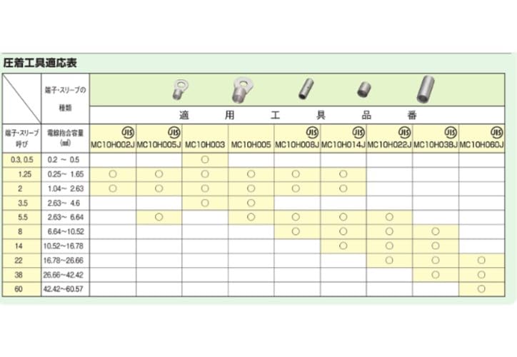 Minoru Industrial M-Creative Инструмент для обжима, Обжимные клещи (для голых обжимных клемм и гильз) 1.25, 2, 5.5, 8, JIS MC10H008J