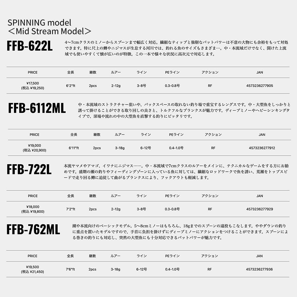 Major Craft Native Trout Rod Fine Tail Begins Spinning Model FSG-532UL+
