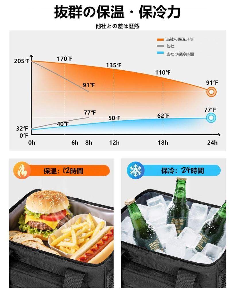 Tactical Lunch 15L Large Insulated Lunch Waterproof Military Style with MOLLE Closure Perfect for and Outdoor Activities Men's Bag, Capacity, Box,