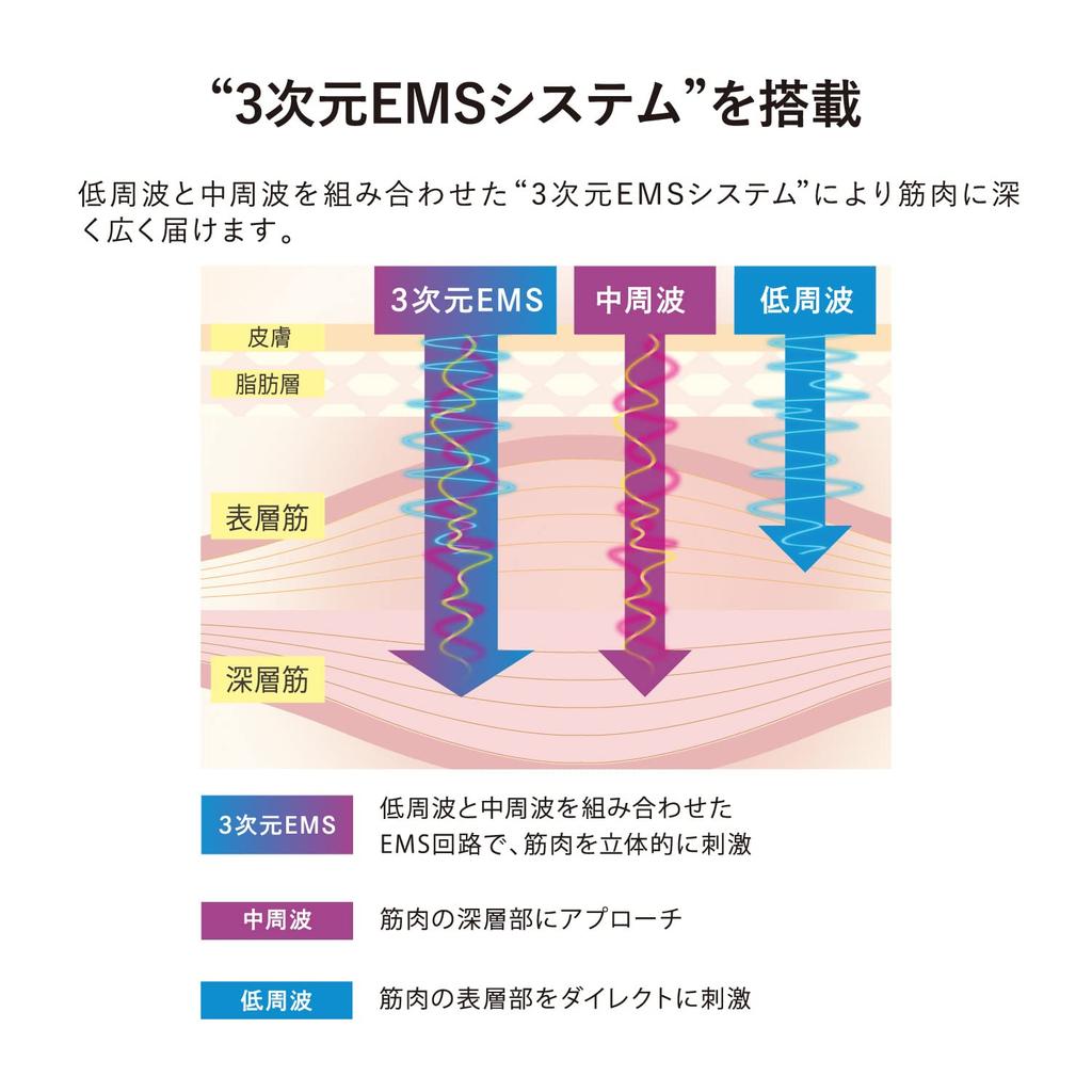 Пояс Atex Lourdes EMS Nexa для ног, бедер, нижней части живота, ягодиц, нижней части тела, упражнения AX-FR921sv