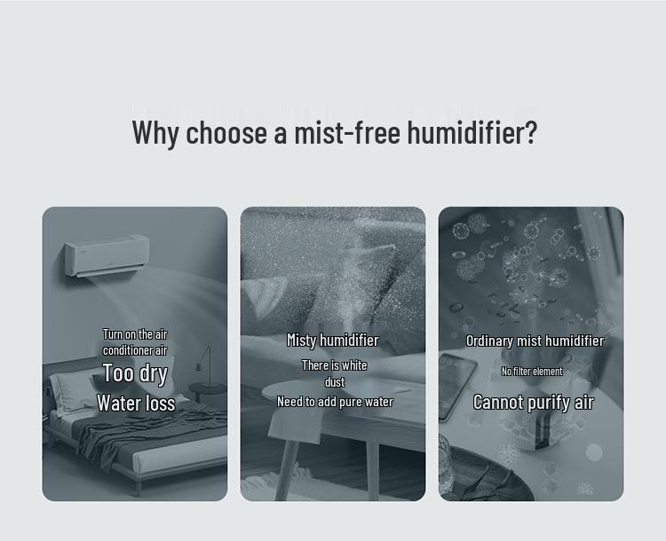 USB Увлажнитель воздуха без пара: Очиститель воздуха большой емкости 4 л для спальни и офиса