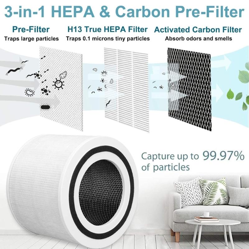 Фильтр True Filter для ухода за питомцами, сменный фильтр-пак True, легкий, для Core P350/P350-RF