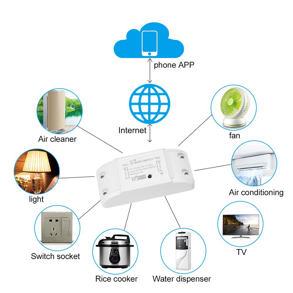Wifi Smart Switch Compatible with Alexa & for Google Home Timer 10A/2200W Wireless Smart Sonoff