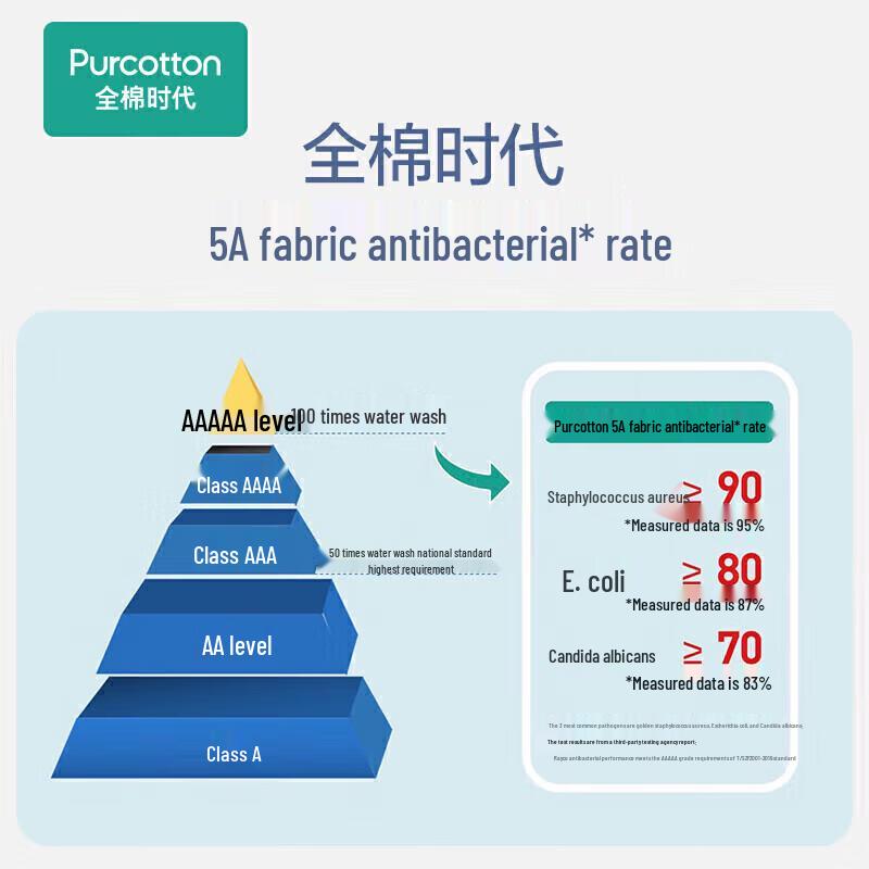 PurCotton Мужские антибактериальные трусы-боксеры, 3 шт.