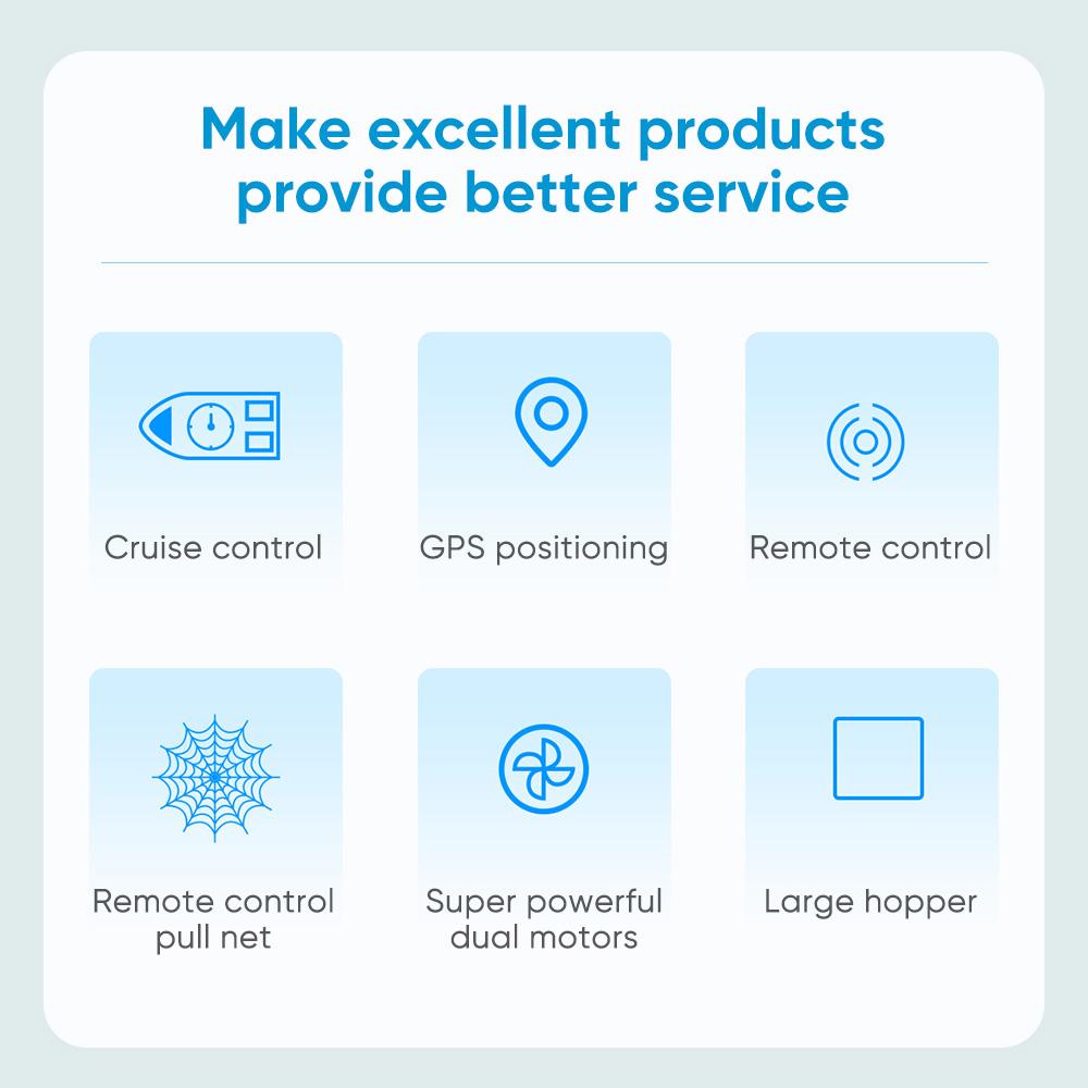 Радиоуправляемая лодка-приманка для серфинговой рыбалки Beidou + GPS, возврат одной клавиши, 400-500 м, высокая мощность, 18000 мАч, аккумулятор 1,5 кг