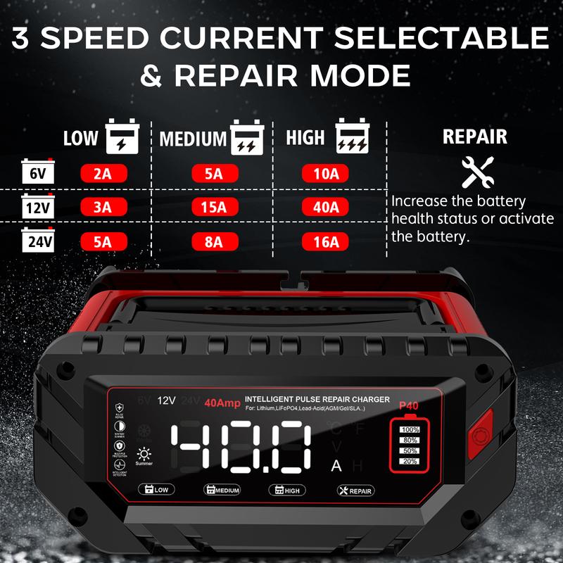 480W Smart Battery Chargrer 6V/12V/24V 40A for Lithium,LiFePO4,Lead-acid[AGM,GEL,SLA,Flooded,WET Battery Desulfation Maintainer