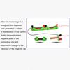 DIY Физический Образовательный Научный Набор Игрушка Электромагнит Эксперимент