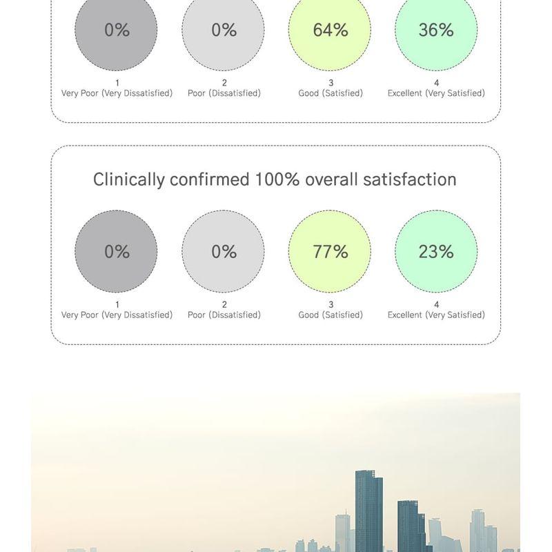 URBANAND - Крем «Чистое Совершенство»