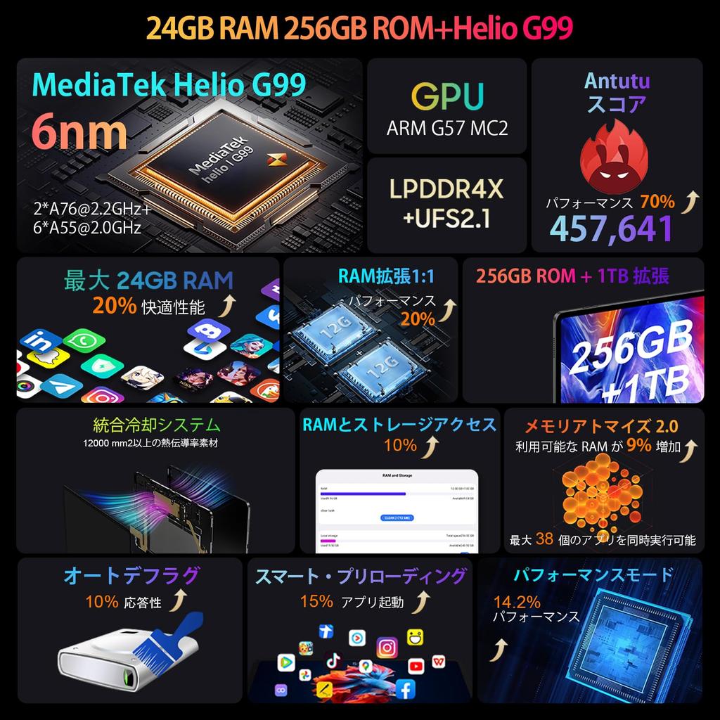 НОВЫЙ планшет 12 Blackview Tab18 Планшет TF Widevine L1 Android 13 Планшет G99 8-ядерный процессор 33 Вт PD Быстрая зарядка Android Планшет SIM Free 4G Quad Harman