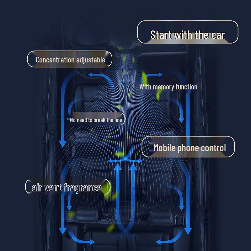 Освежитель воздуха для Jaguar XFL: Обновление системы ароматизации и ионизации для моделей XF, XE, XEL
