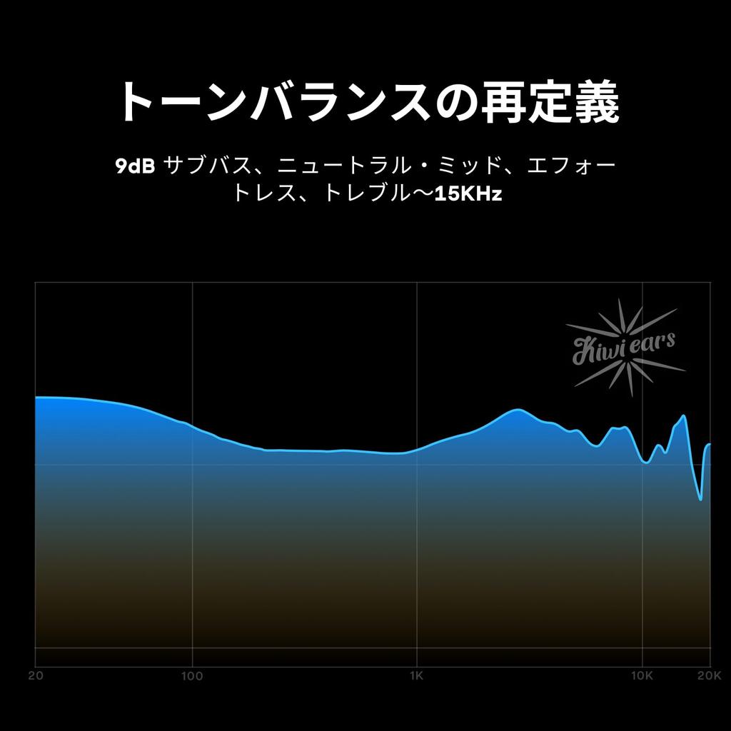 Linsoul Kiwi Ears Astral Hybrid (1DD+6BA) Professional Audiophile In-Ear Monitors with 10mm Dynamic Driver and Subwoofer, Six Balanced Armature