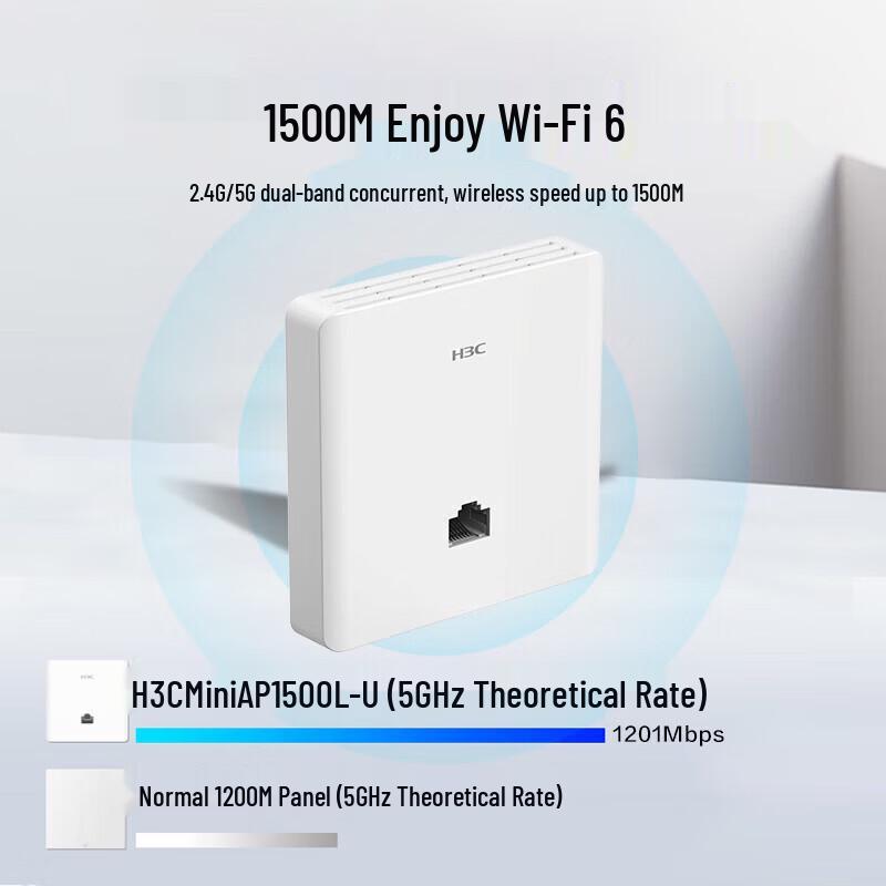 H3C Mini AP1500L-U Wi-Fi 6 Wall-Mount Access Point