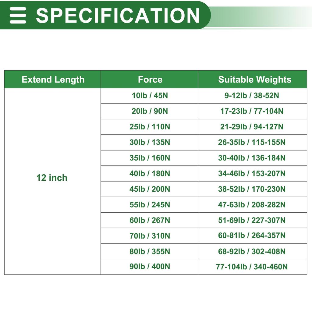 Motoforti Universal Lift Support Strut Gas Springs, 12-inch/305mm, 20lb/90N/9kg, Metal Black, 2-Piece Set