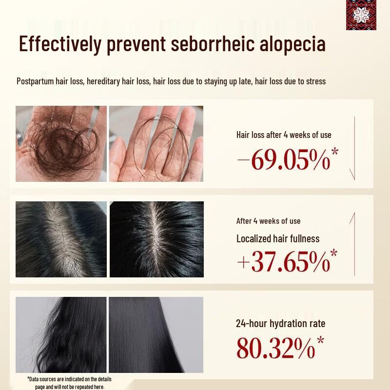 Changfa Xiaozhai Anti-Hair Loss Shampoo & Conditioner Set