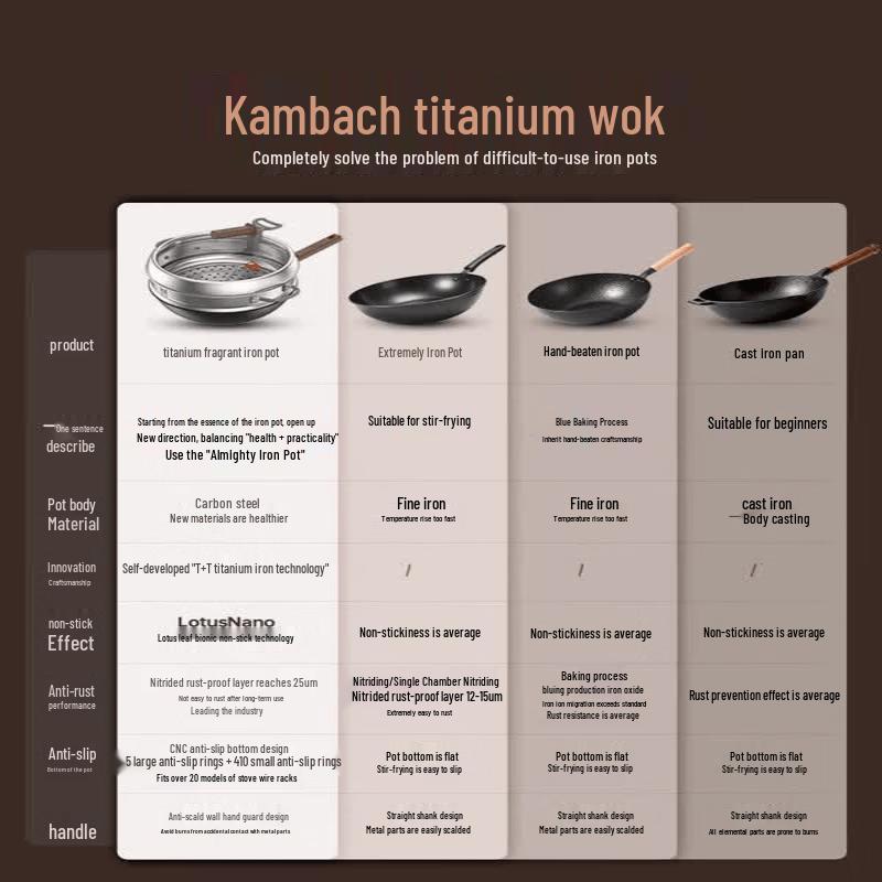Kambach Титановая Кованая Чугунная Антипригарная Вок